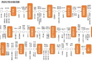 西游记取经路线图